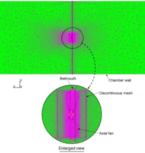 Fig. 3 Mesh configuration for numerical analysis of   SSAF 길이 1,000 mm로 각각 설계하였다. Fig