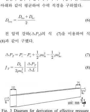 Fig. 2 Rib angle