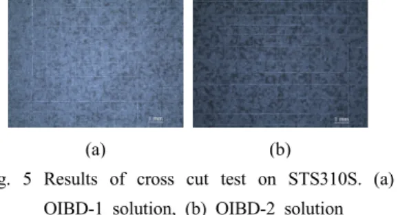 Fig. 5 Results of cross cut test on STS310S. (a)  OIBD-1 solution, (b) OIBD-2 solution