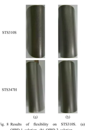 Fig. 8 Results of flexibility on STS310S. (a) OIBD-1 solution, (b) OIBD-2 solution