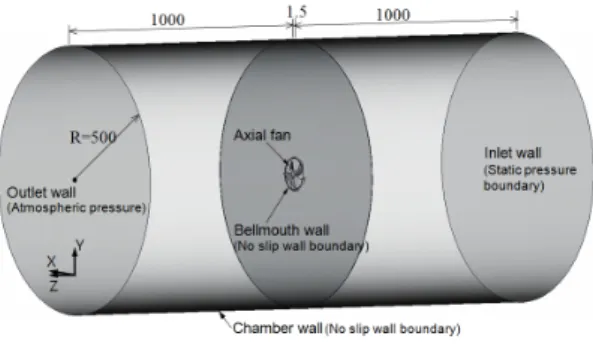 Fig. 1 Geometry configuration for the numerical  analysis of SSAF