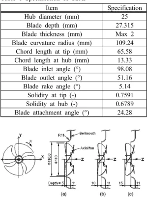 Fig. 3 Mesh configuration for numerical analysis  with the type of position array (b)