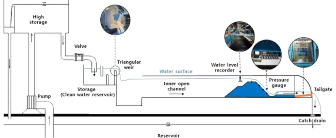 Fig. 1. Experiment concept diagram