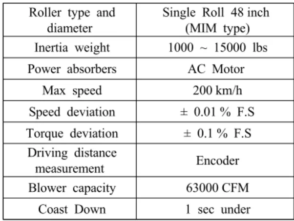 Table 1 Specifications of chassis-dynamometer Roller type and 