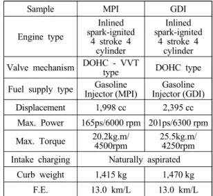 Fig. 2 Ultra-fine particles PM Measuring Equipment