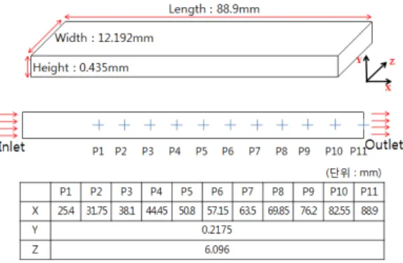 Fig. 2 Comparison of pressure data between experimental   and numerical results