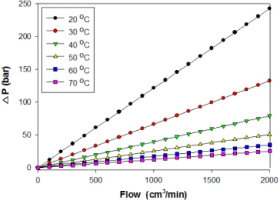 Fig. 8 Comparison of the leakage flow rate 