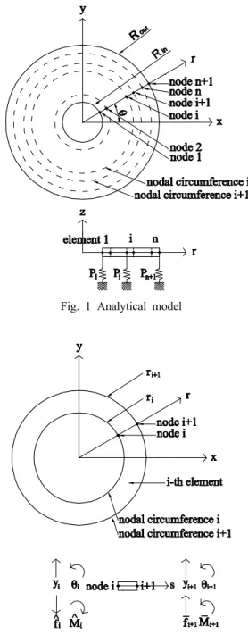 Fig. 1 Analytical model