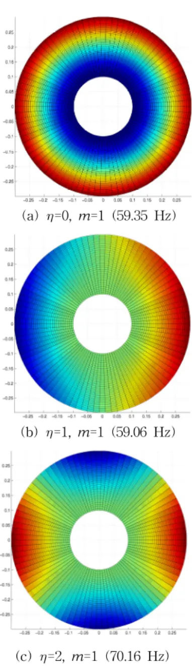Fig. 5 Computational model II