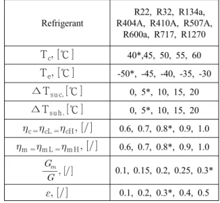 Fig. 1 Schematic diagram 2-stage compression and  1-stage expansion refrigeration system  attached internal heat exchanger