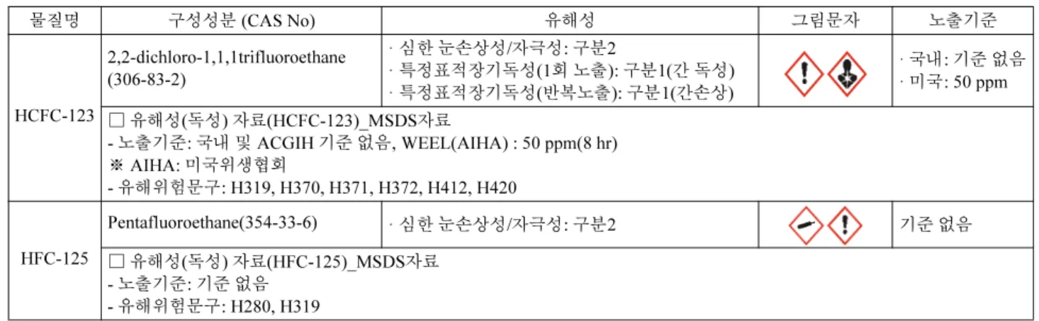 Fig. 1. Risk assessment procedure