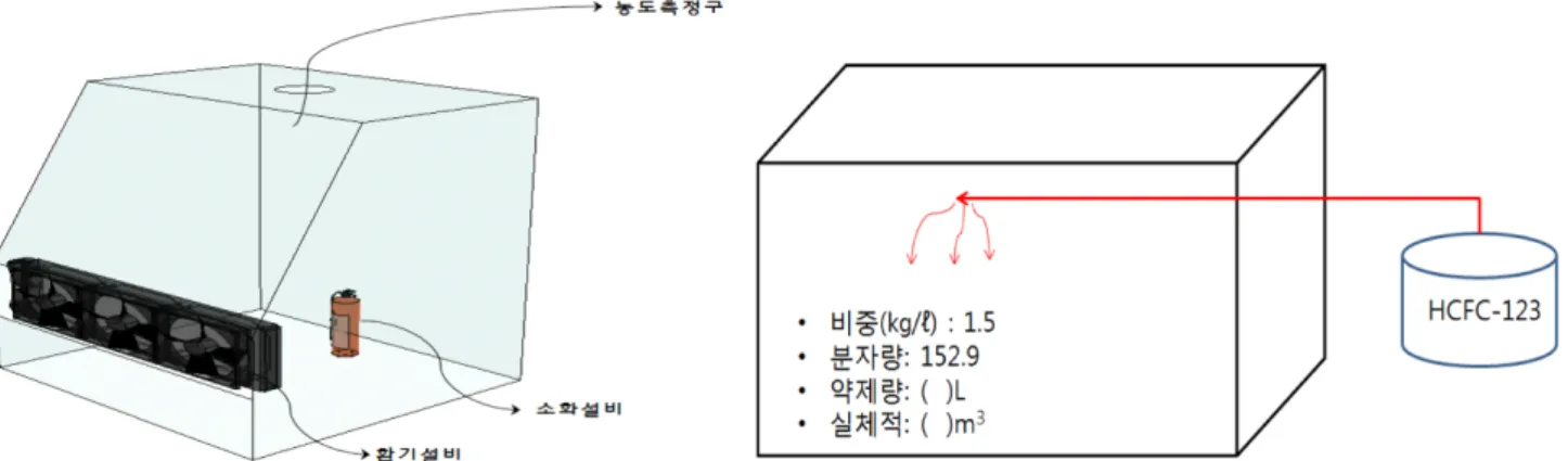 Table 2. Risk calculation method