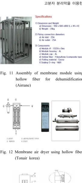 Fig. 11 Assembly of membrane module using  hollow fiber for dehumidification  (Airrane)