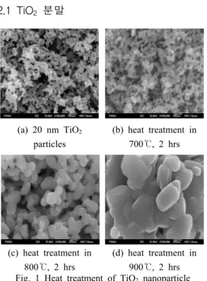 Fig. 1 Heat treatment of TiO 2  nanoparticle 