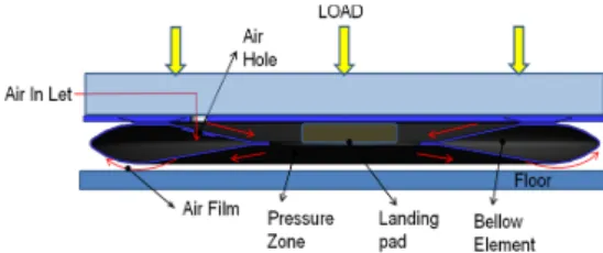 Fig. 3 Design of the base plate.