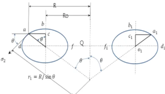 Fig. 4 Design of toroidal shaped vessel.