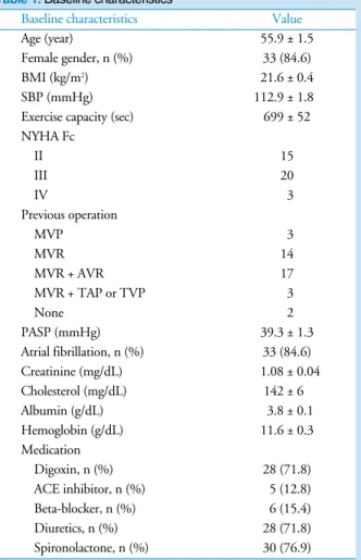 Table 1. Baseline characteristics 