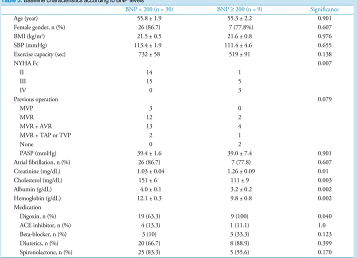 Fig. 1. ROC curve for determining cut-off value to predict outcome after surgery. ROC: receiver operating characteristic.