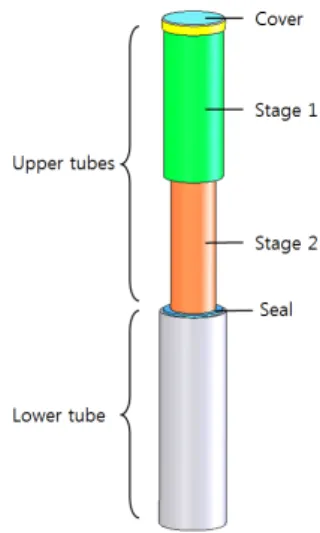Fig. 1 Structure of a multistage bollard