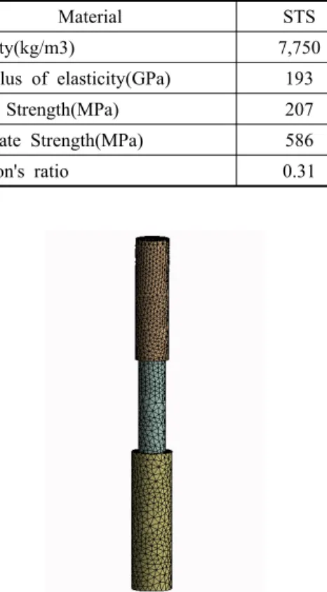 Table 2 Material properties for FE simulation