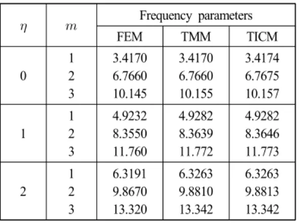 Fig. 2 Computional model Ⅱ