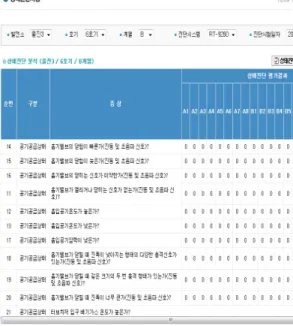 Fig. 7 Example of condition diagnosis results using ECDP for EDG engine in model power  plant