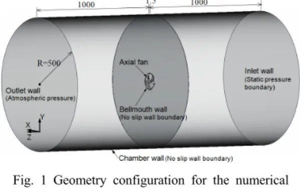 Fig. 2 Geometry configuration of SSAF