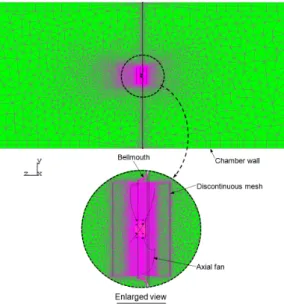 Fig. 4 Static pressure coefficient profiles obtained         by experiment and LES analysis