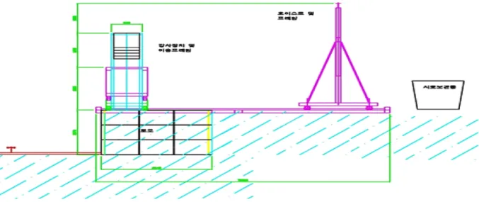 Fig. 1. Conceptual diagram of scale model test