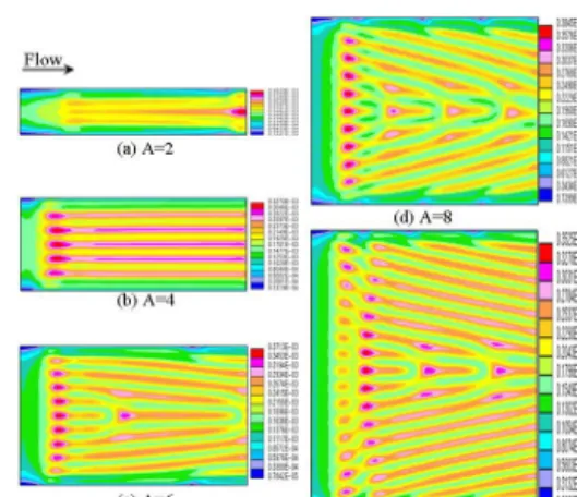 Fig. 4 Velocity magnitude distributions for various  aspect ratio at Pr=909, Ra=10 4 , Re=1.6×10 -2 and Y=0.5
