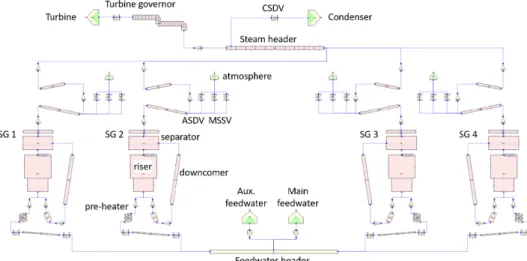Fig.  3  Nodalization  of  Secondary  Heat  Transport  System