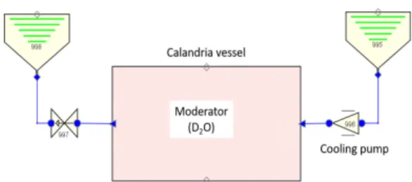 Fig.  4  Nodalization  of  Moderator  System