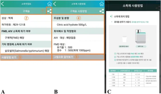 Fig. 3. Communication system between field and office using application. Animal and Plant QIA and field worker can establish real-time information sharing system using smart phone