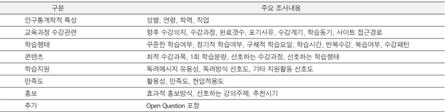 Table 2. Overview of learner survey