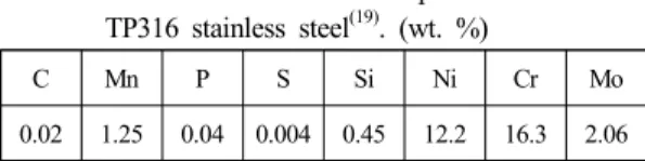 Table  1  Summarized  chemical  compositions  of  SA312  TP316  stainless  steel (19) 