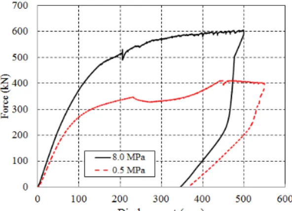 Fig.  3  Experimental  configuration  of  bending  test