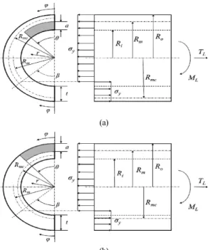 Fig. 1 Schematics of cross section and stress distribution  of the pipe with a circumferential surface crack ((  +