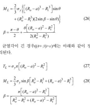 Table  1  Summary  of  pipe  geometries  employed  in  the  present  study 