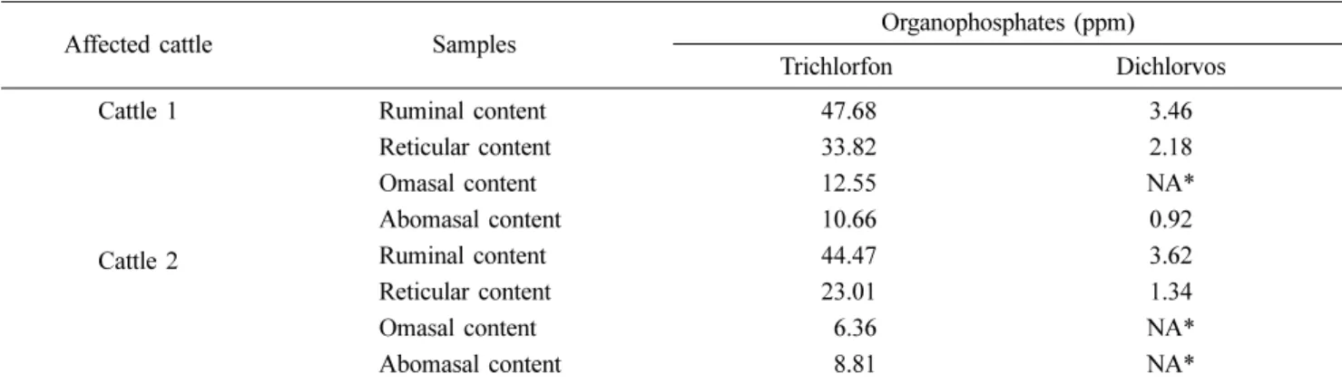 Table 2. Acetylcholinesterase activity in the cerebral cortex of cattle