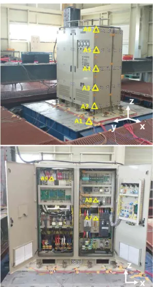 Fig. 1 Battery charger and locations of accelerometers(4) 