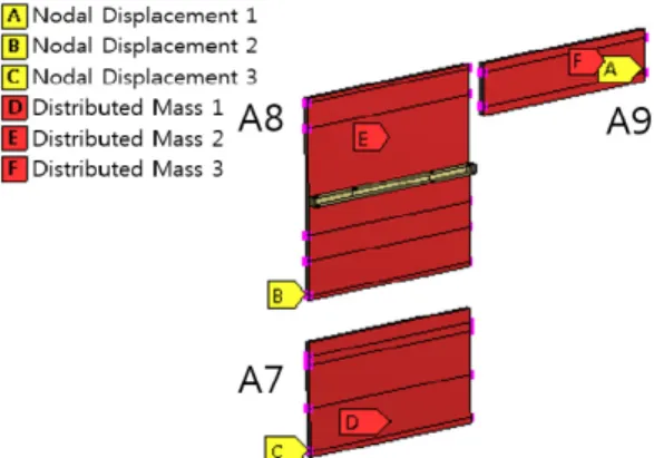 Fig. 4 3-dimensional analytic model of local panels, at  which accelerometers place, for modal analysis 