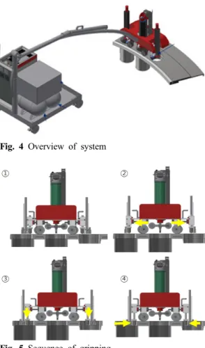 Fig. 4 Overview of system