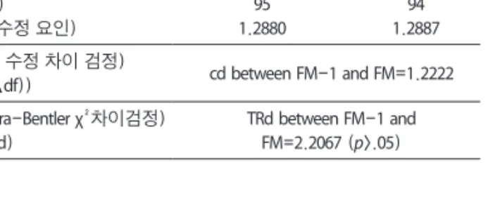 Table 4. Results of bootstrapping estimates of indirect effects of problem solving