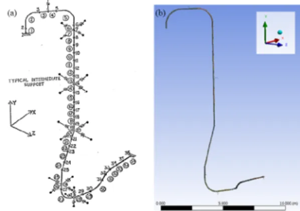 Fig. 3 Target piping system: (a) conceptual model,  (b) FEM model