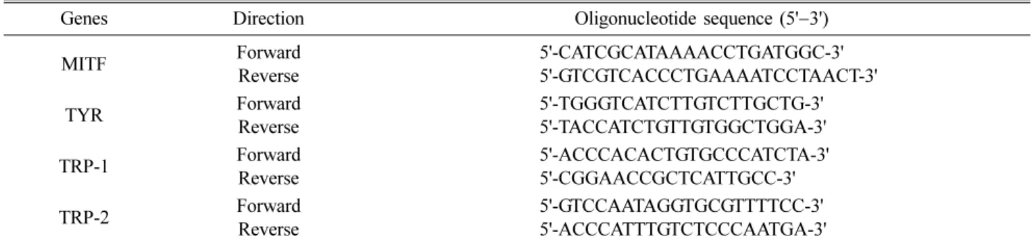 Fig. 1. Inhibition of mushroom TYR activity by  Artemisia cap- cap-illaris (A. capcap-illaris) extracts