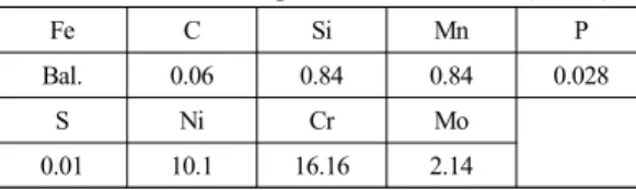 Table 1. Chemical composition of SUS316 (wt. %)
