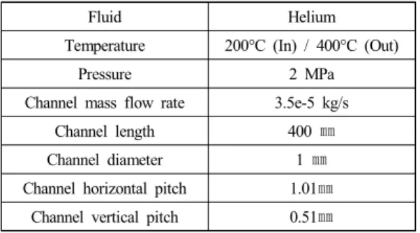 Table 1 Operating condition of a heat exchanger for  the code verification