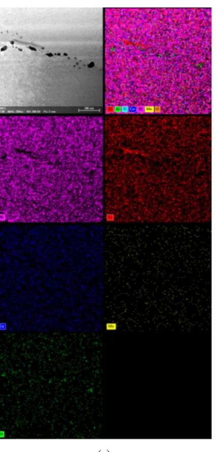Fig. 3 TEM/EDS analysis for the as-welded Alloy 617 at the interface: (a) low magnification and (b) high  magnification