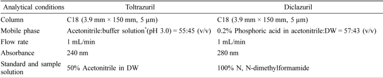 Table 1. HPLC analytical method parameters for toltrazuril and diclazuril