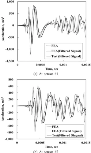 Fig. 6 Acceleration response signals of impact wave  at sensors in plate 발생하나 측정거리에 따라서 주파수별 도달시간이  달라지는 분산특성을 확인할 수 있다